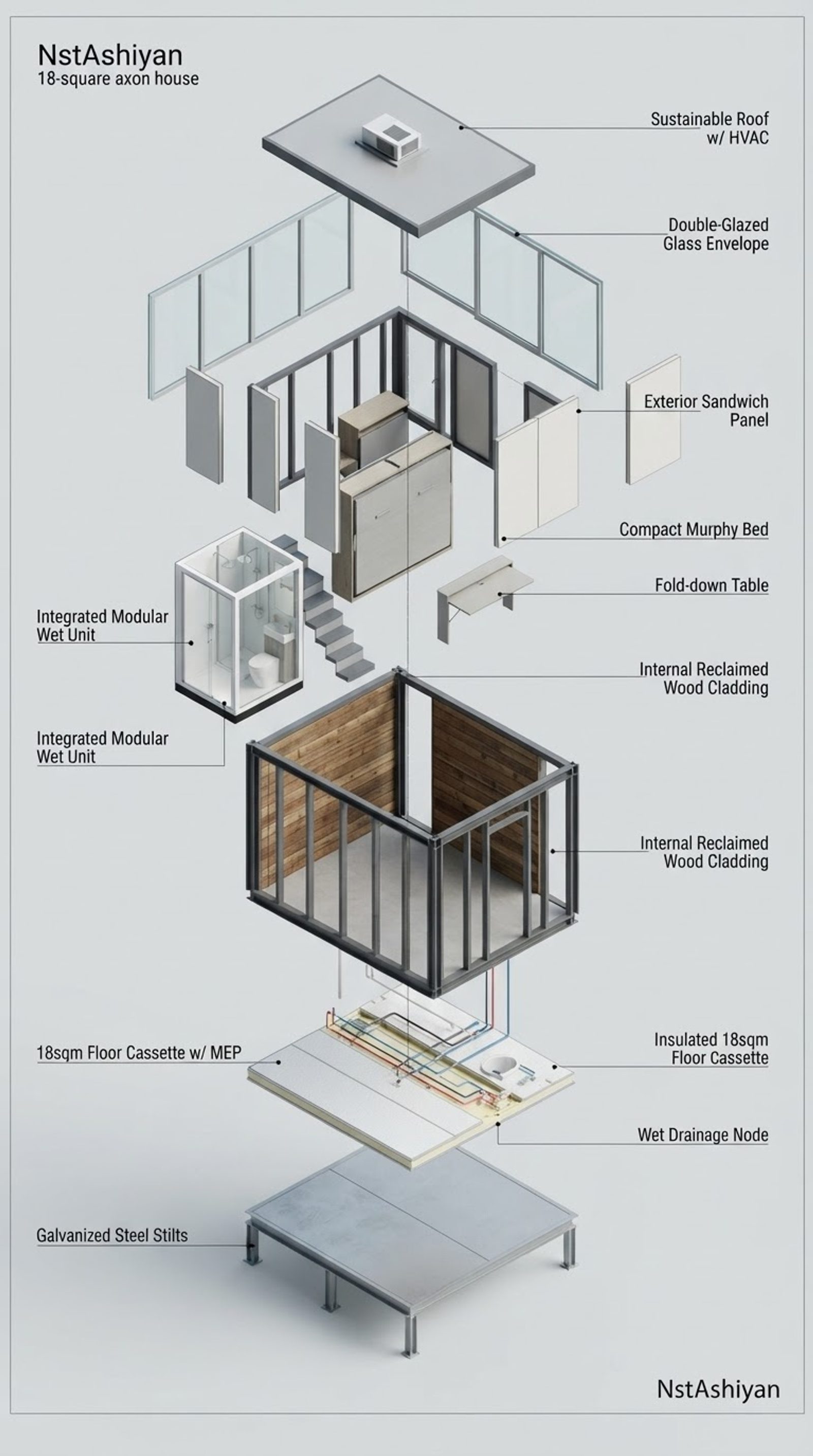 Exploded axonometric of the 18 square metre module